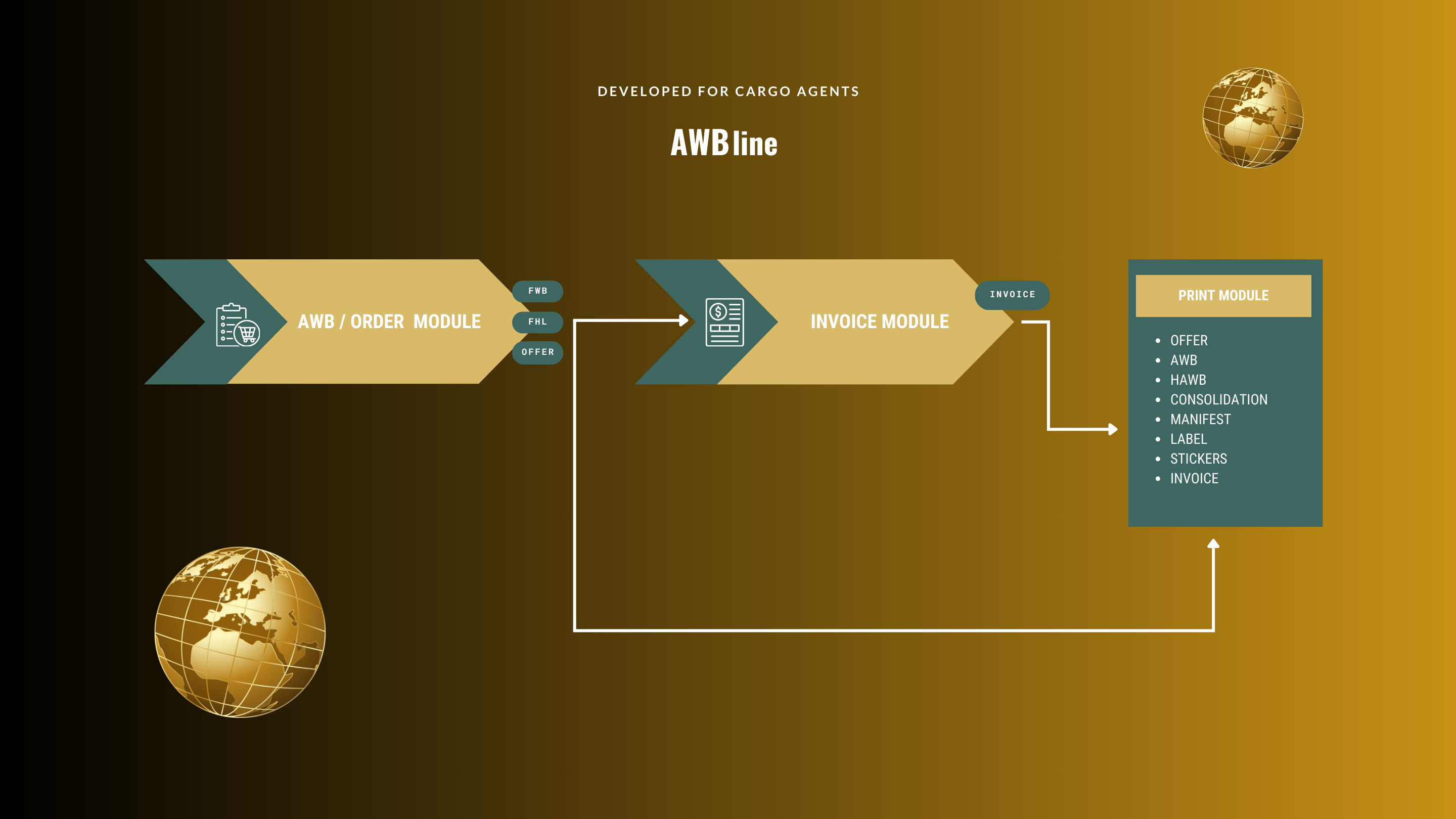 AWBline diagram