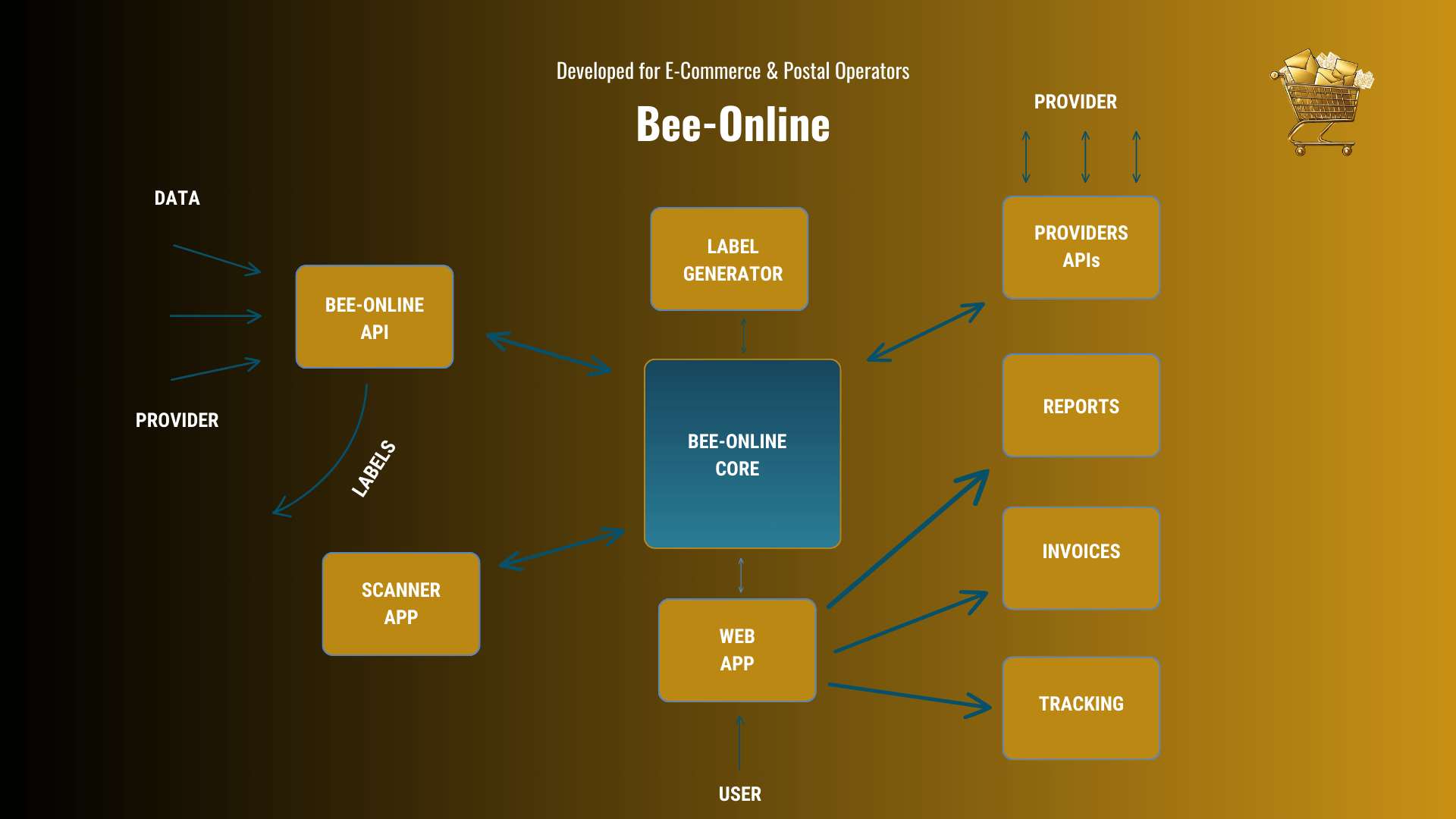 Bee-Online_diagram_2