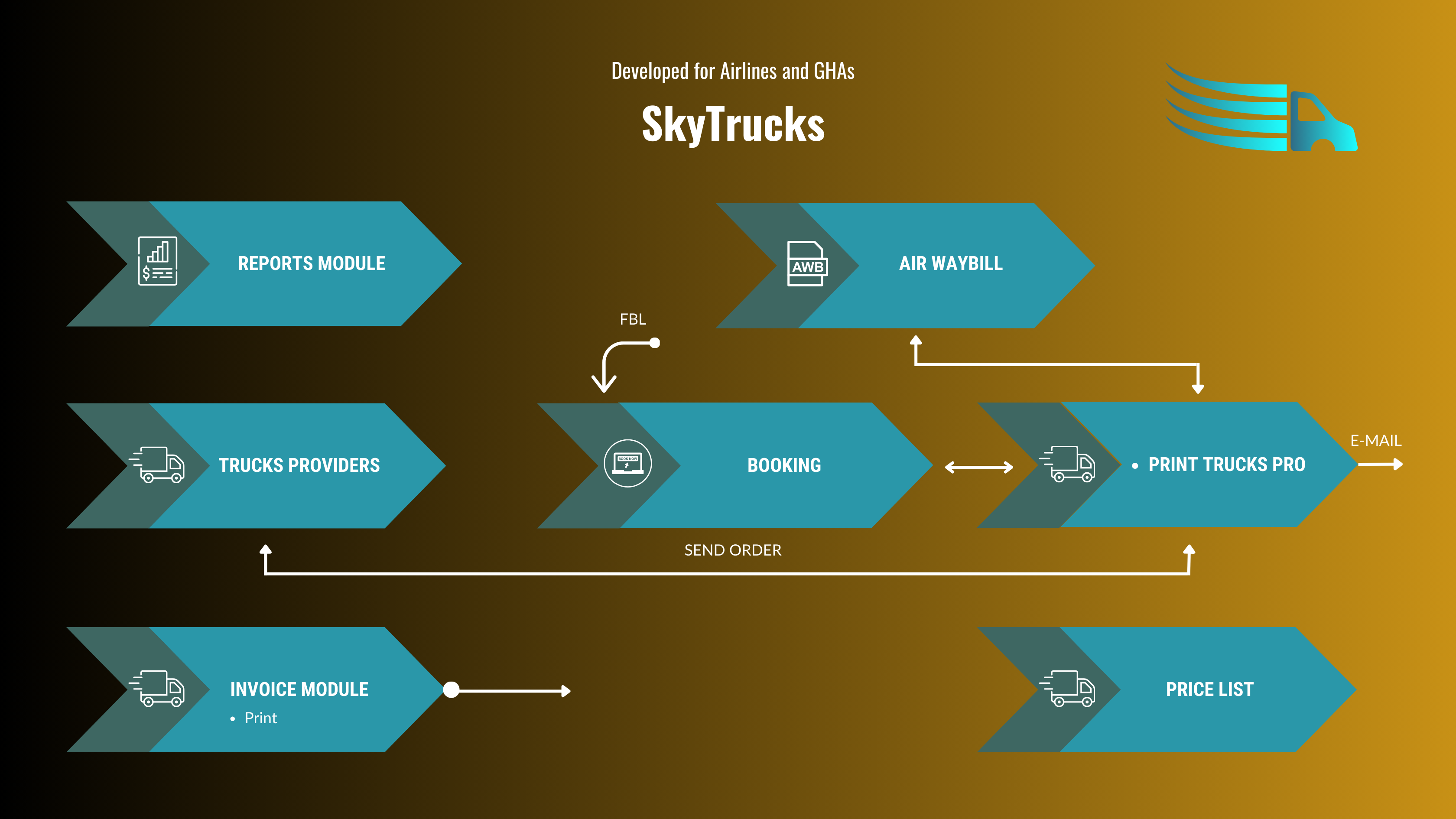 Trucks diagram